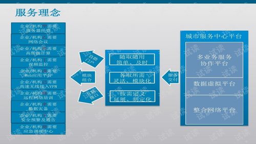 智慧城市技術(shù)服務(wù)方案