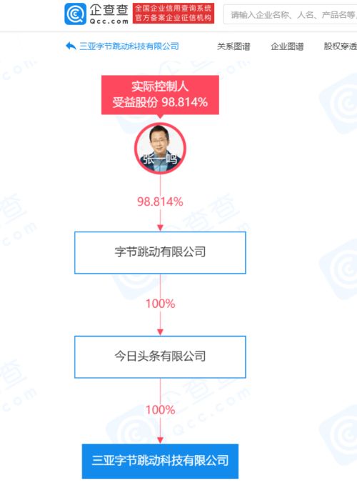 三亞字節跳動科技公司成立，拓展信息技術咨詢業務
