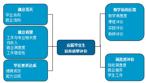 就業好、薪資高、適應性強 泰山科技學院畢業生投身信息科技前沿產業成效顯著