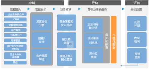 數智賦能 從電信運營商實踐到跨行業應用的數字文化內容服務體驗優化