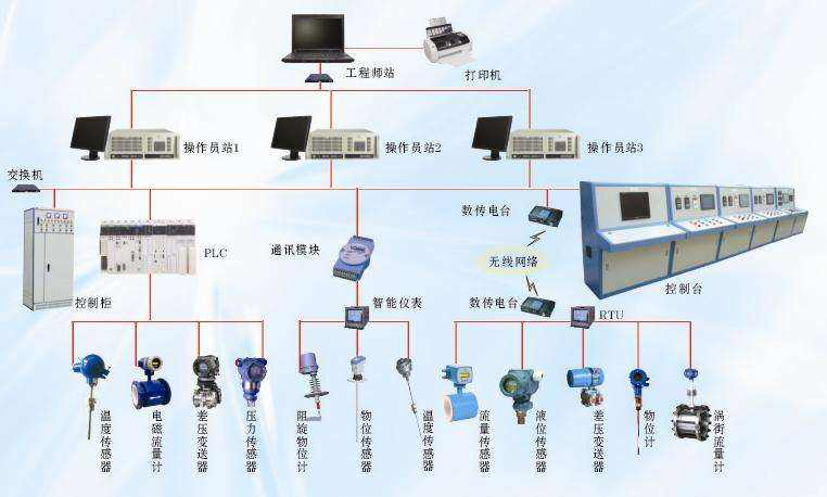 Modbus RTU通訊協議詳解 在工業通訊工程中的應用